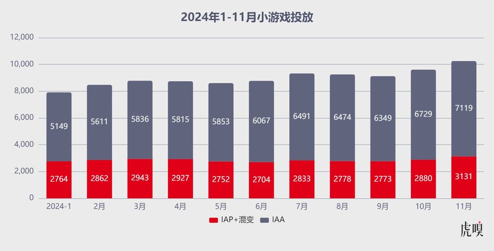 微信 小程序 最火 游戏_微信小游戏开发者大会_抖音小游戏行业沙龙
