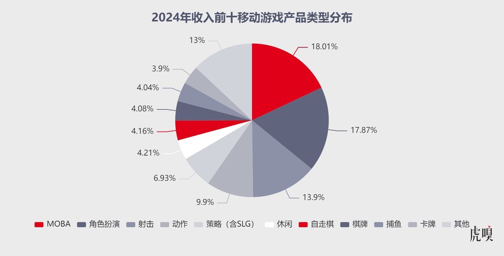 微信 小程序 最火 游戏_微信小游戏开发者大会_抖音小游戏行业沙龙