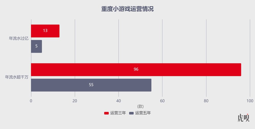 微信 小程序 最火 游戏_微信小游戏开发者大会_抖音小游戏行业沙龙