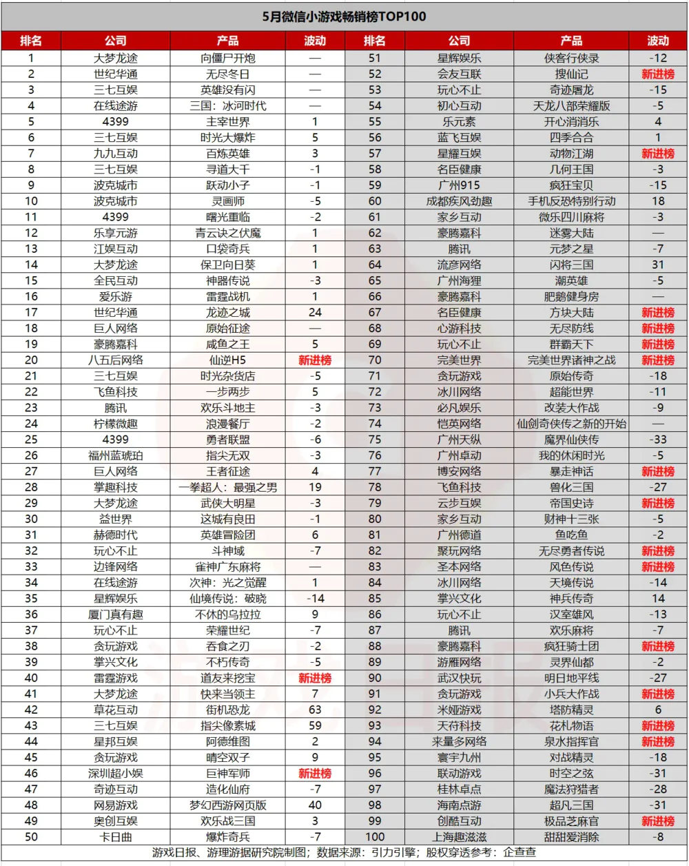 抖音小游戏行业沙龙_微信 小程序 最火 游戏_微信小游戏开发者大会