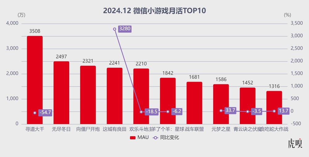 微信 小程序 最火 游戏_微信小游戏开发者大会_抖音小游戏行业沙龙