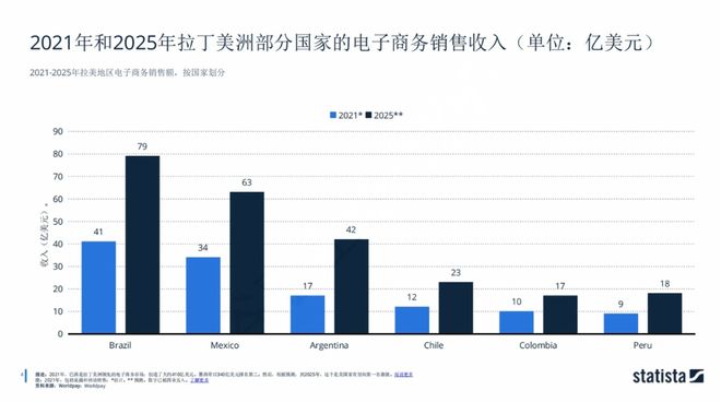 TikTokShop墨西哥市场_国外的电商平台有哪些_墨西哥TikTok电商市场前景