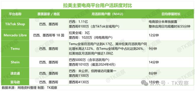 国外的电商平台有哪些_TikTokShop墨西哥市场_墨西哥TikTok电商市场前景