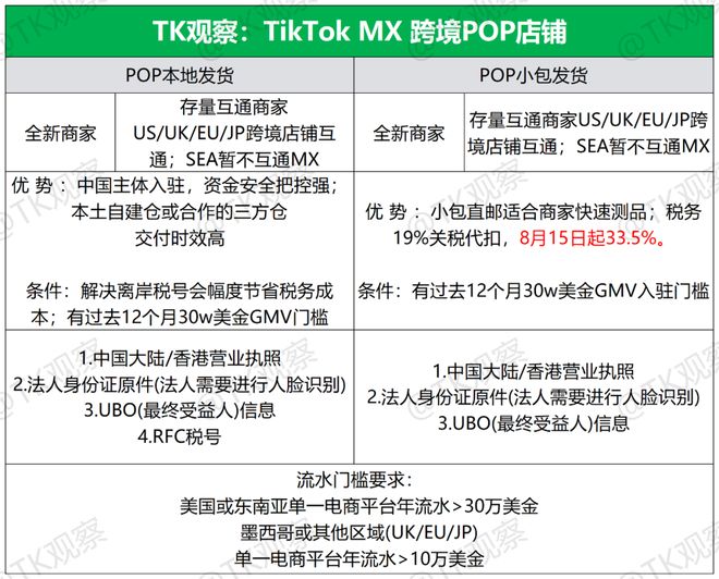 国外的电商平台有哪些_TikTokShop墨西哥市场_墨西哥TikTok电商市场前景