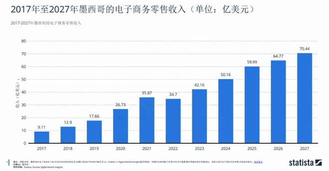 墨西哥TikTok电商市场前景_TikTokShop墨西哥市场_国外的电商平台有哪些