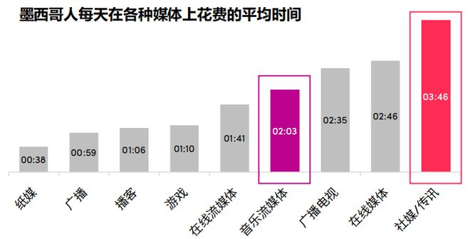 墨西哥TikTok电商市场前景_TikTokShop墨西哥市场_国外的电商平台有哪些