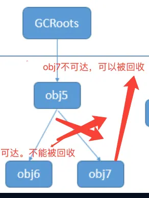 Android内存泄漏检测_内存检测工具使用方法_内存抖动预防方法