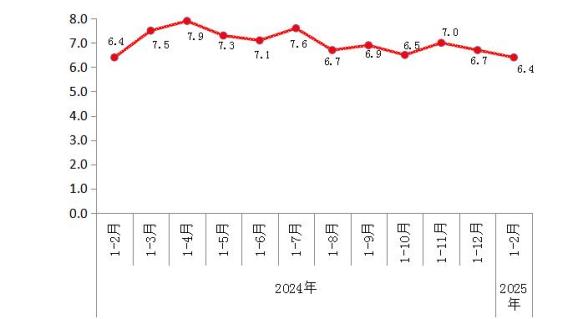 北京市四大支柱行业工业增加值增长情况_北京市统计局信息直报网_北京市规模以上工业增加值增长6.4%