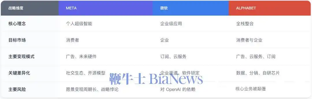 硅谷AI商业化_WhatsApp_微软MetaAI战略对比