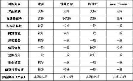 浏览器