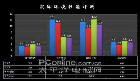 浏览器