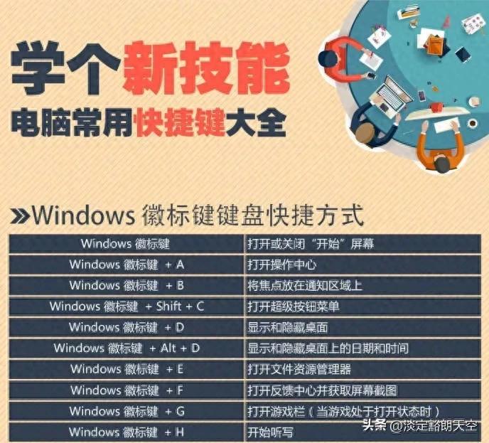 Windows实用指令_电脑快捷键_win10电脑运行的快捷键