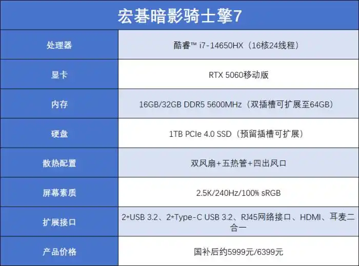 高性价比游戏本选购指南_大学生游戏本推荐_什么笔记本玩游戏好3000左右