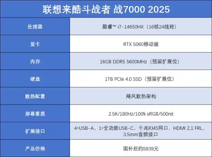 什么笔记本玩游戏好3000左右_大学生游戏本推荐_高性价比游戏本选购指南