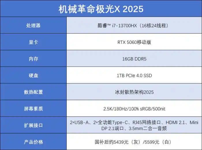什么笔记本玩游戏好3000左右_大学生游戏本推荐_高性价比游戏本选购指南