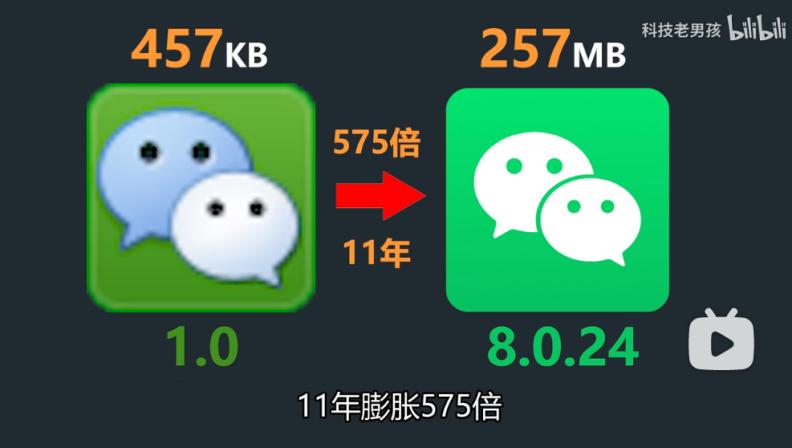 小游戏合集软件有什么_APP安装包体积增长原因分析_手机APP安装包大小变化趋势