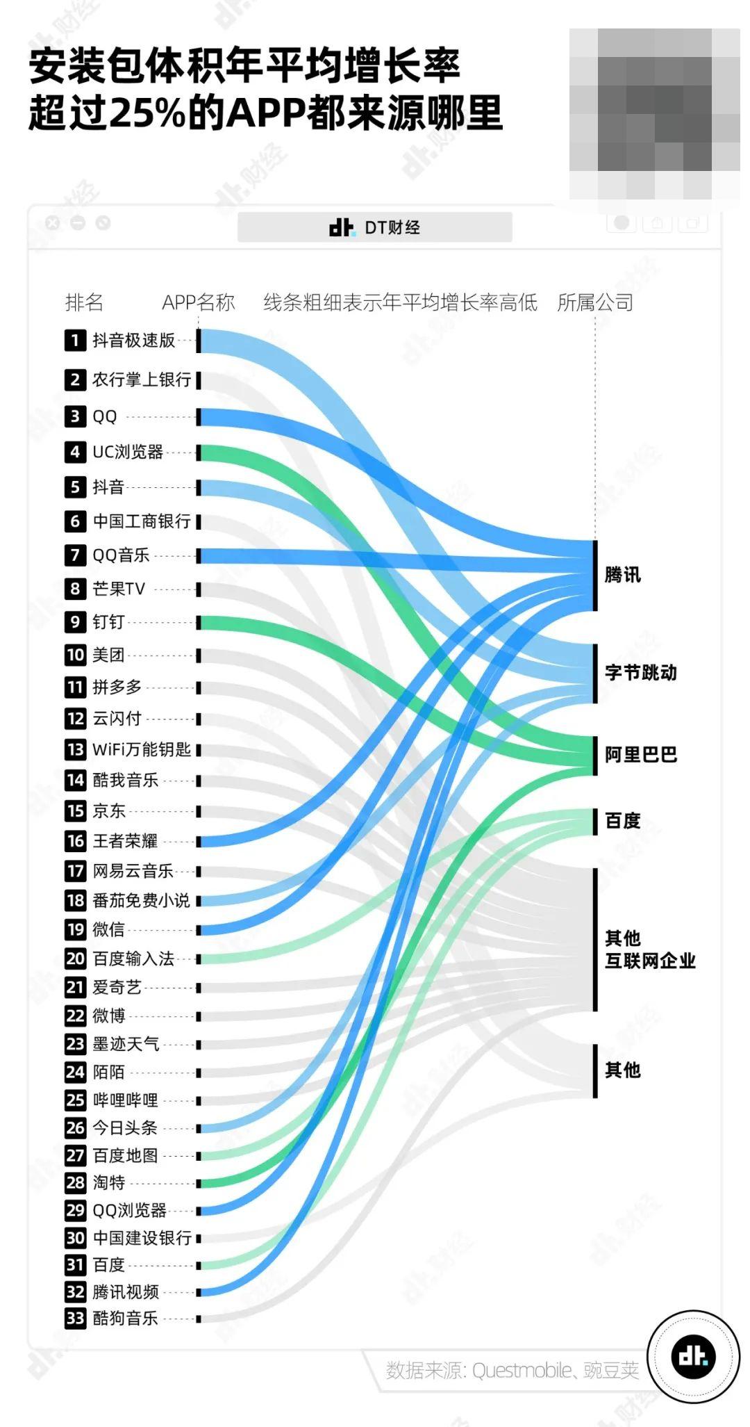 手机APP安装包大小变化趋势_小游戏合集软件有什么_APP安装包体积增长原因分析