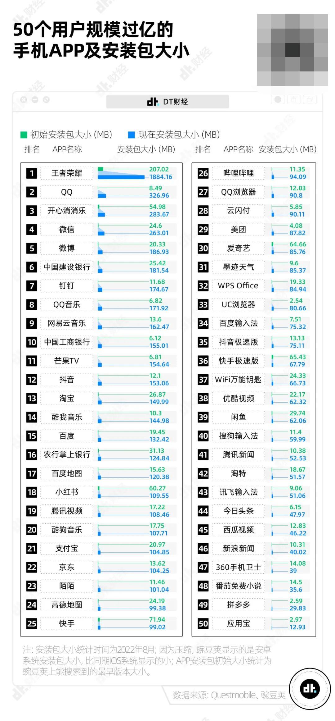 手机APP安装包大小变化趋势_小游戏合集软件有什么_APP安装包体积增长原因分析