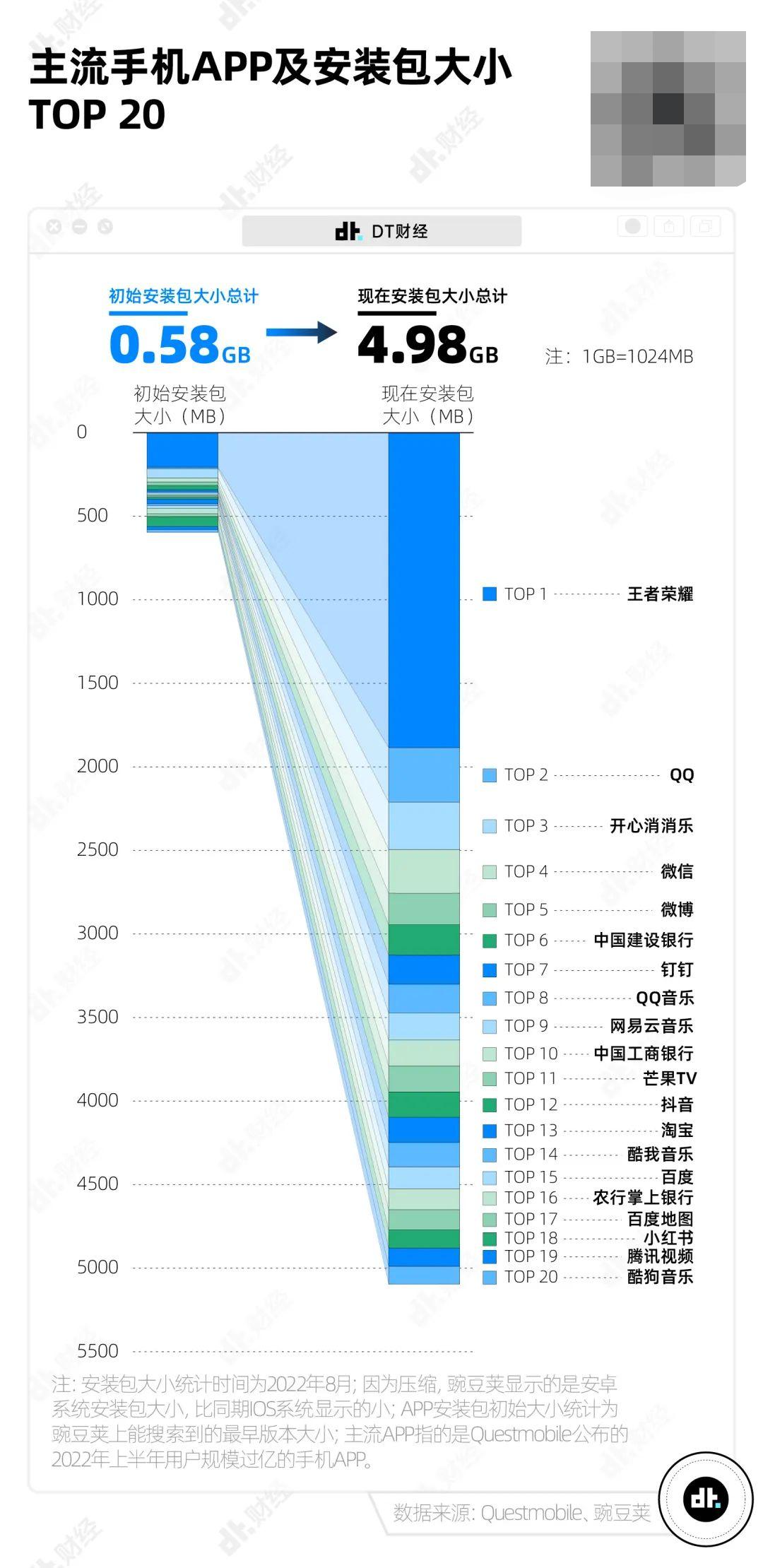 APP安装包体积增长原因分析_手机APP安装包大小变化趋势_小游戏合集软件有什么