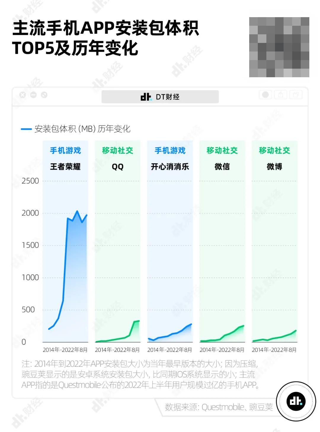 APP安装包体积增长原因分析_手机APP安装包大小变化趋势_小游戏合集软件有什么