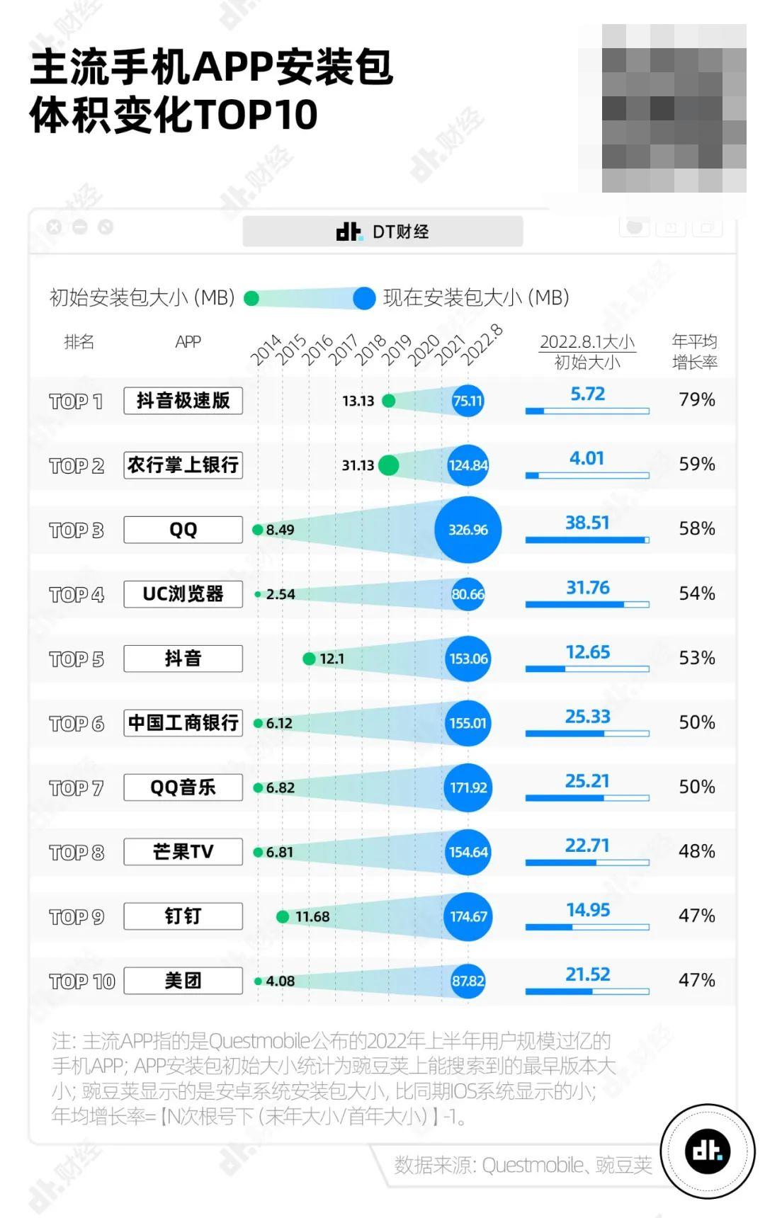APP安装包体积增长原因分析_手机APP安装包大小变化趋势_小游戏合集软件有什么