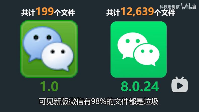 手机APP安装包大小变化趋势_APP安装包体积增长原因分析_小游戏合集软件有什么