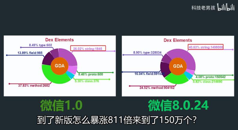 APP安装包体积增长原因分析_小游戏合集软件有什么_手机APP安装包大小变化趋势