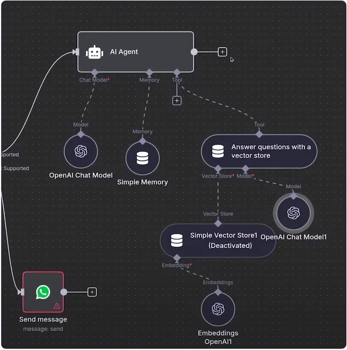 实现WhatsApp业务查询自动化_WhatsApp_n8n与OpenAI构建智能WhatsApp聊天机器人