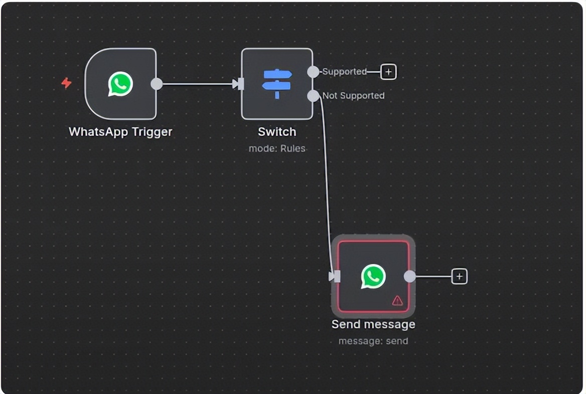 实现WhatsApp业务查询自动化_WhatsApp_n8n与OpenAI构建智能WhatsApp聊天机器人